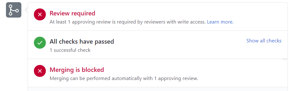 Screenshot of the Github pull request page. The message "All checks have passed" is displayed.